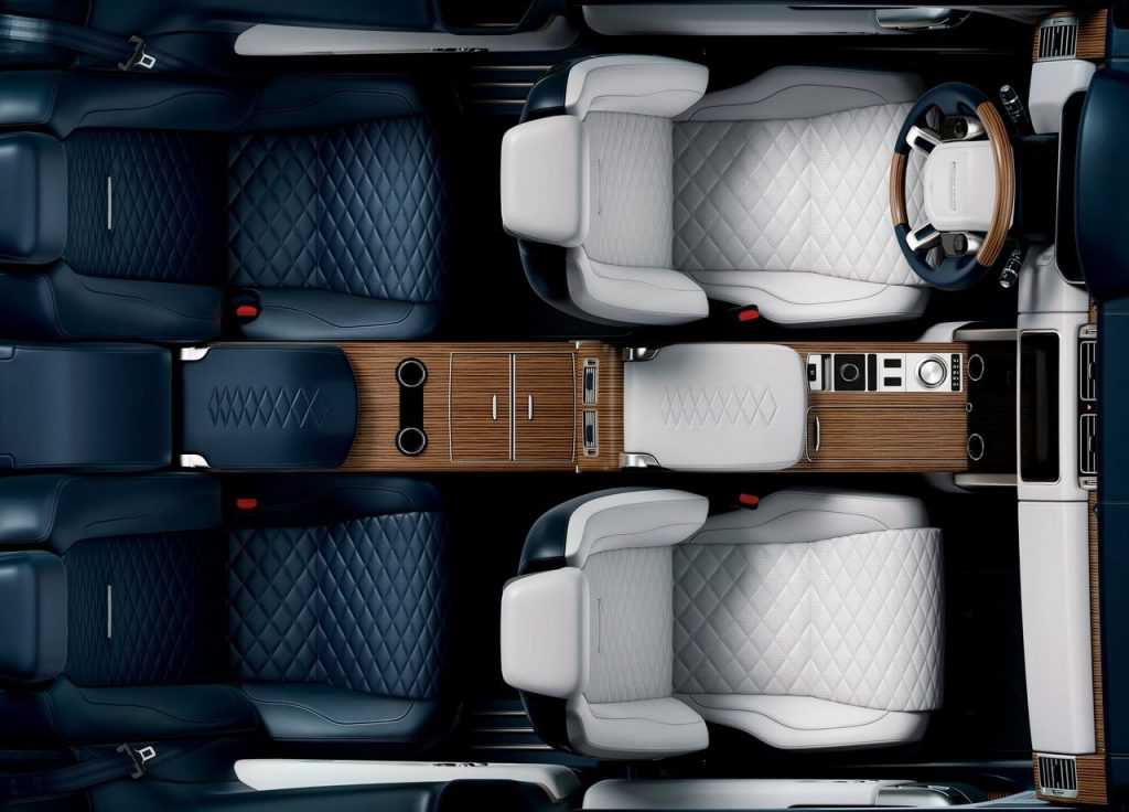 Огляд автомобіля Range Rover SV Coupe 2019